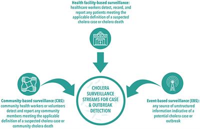 Cholera outbreak trends in Nigeria: policy recommendations and innovative approaches to prevention and treatment